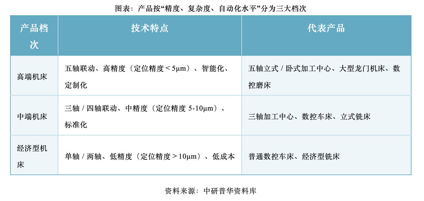 工业母机纳入“十五五”规划建议，哪些企业有望受益？